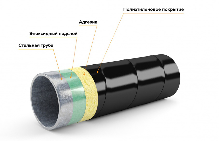 Заключение на наружное трехслойное полиэтиленовое покрытие труб производства ООО 